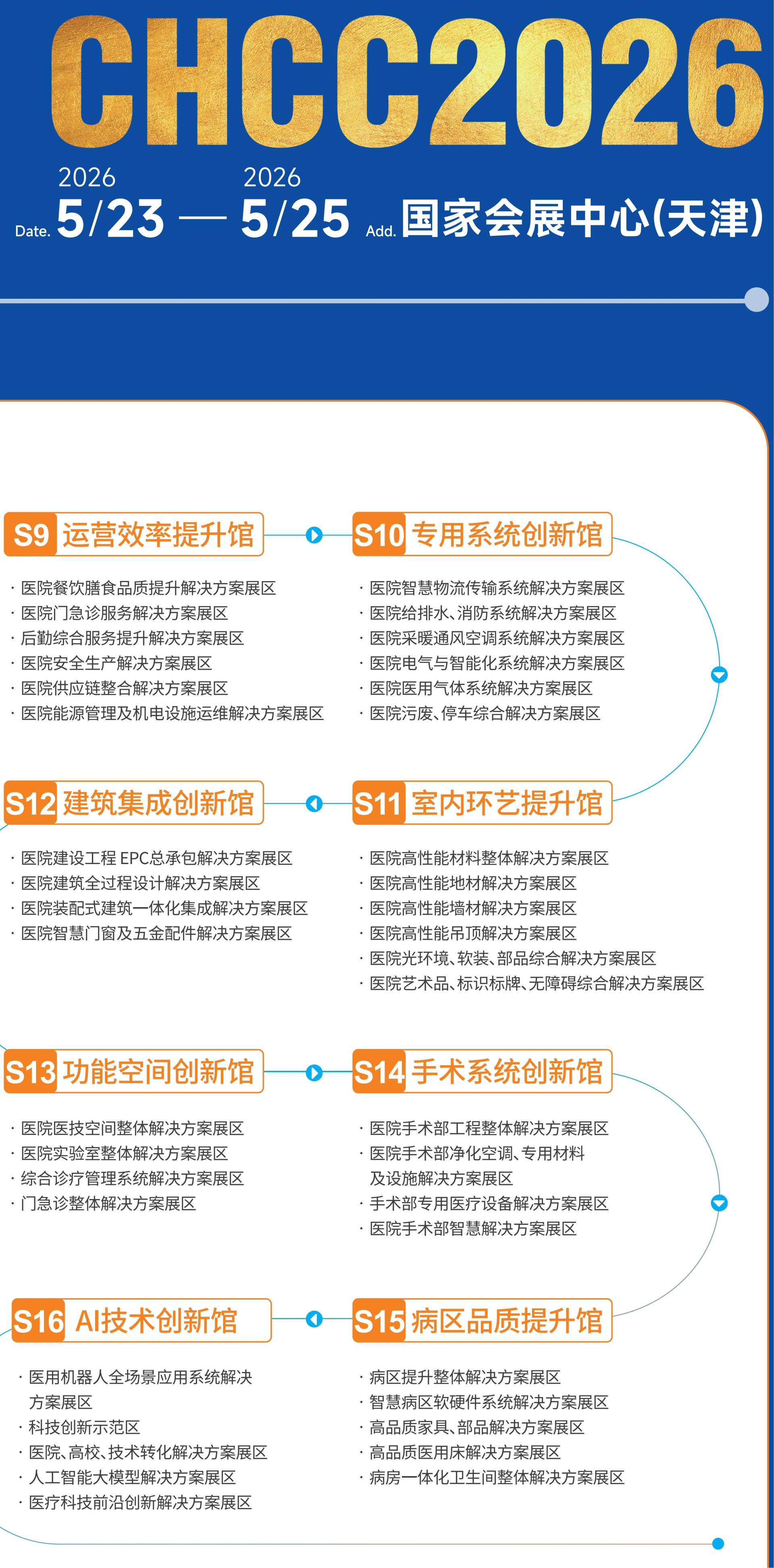 CHCC全国医院建设大会官宣！2026天津医院标识标牌展【展区规划】