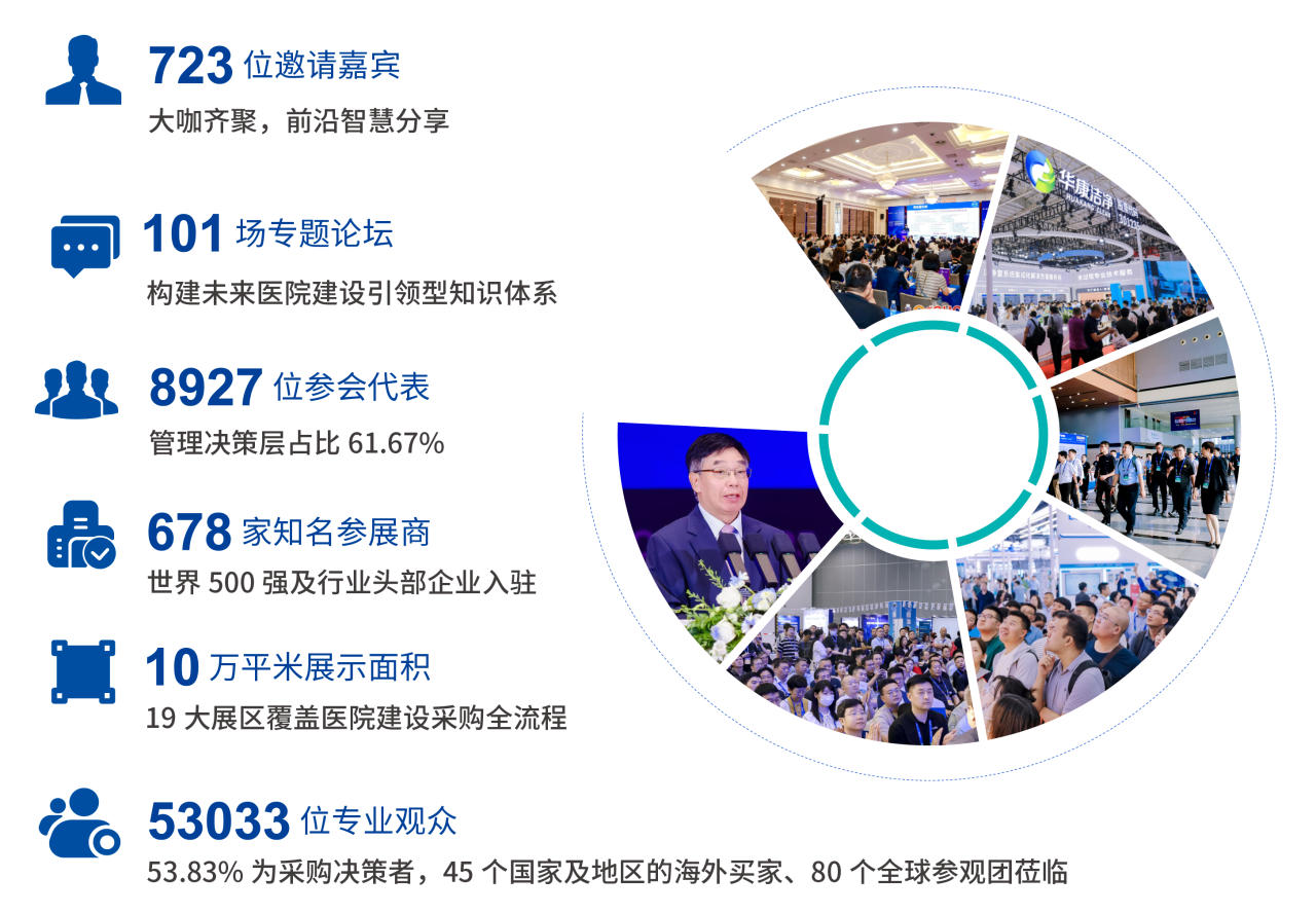 官宣！CHCC2026全国医院建设大会【医院餐饮膳食品质提升解决方案展区】