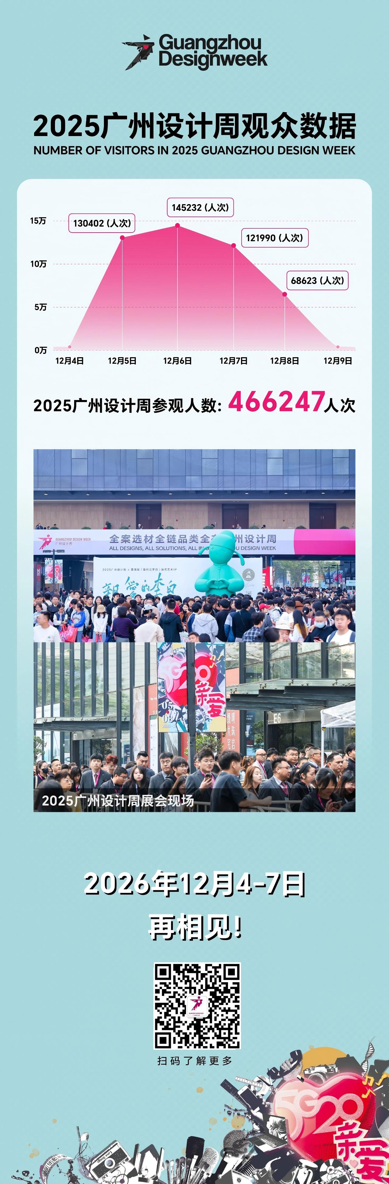 ​官宣新档期：12月3-7日！2026广州设计周·官方网站
